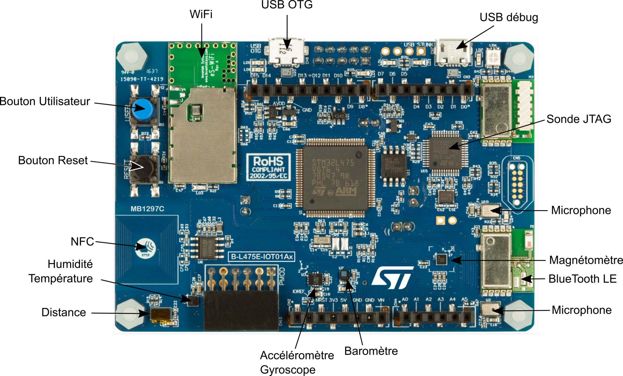 Photo de la carte IoT Node